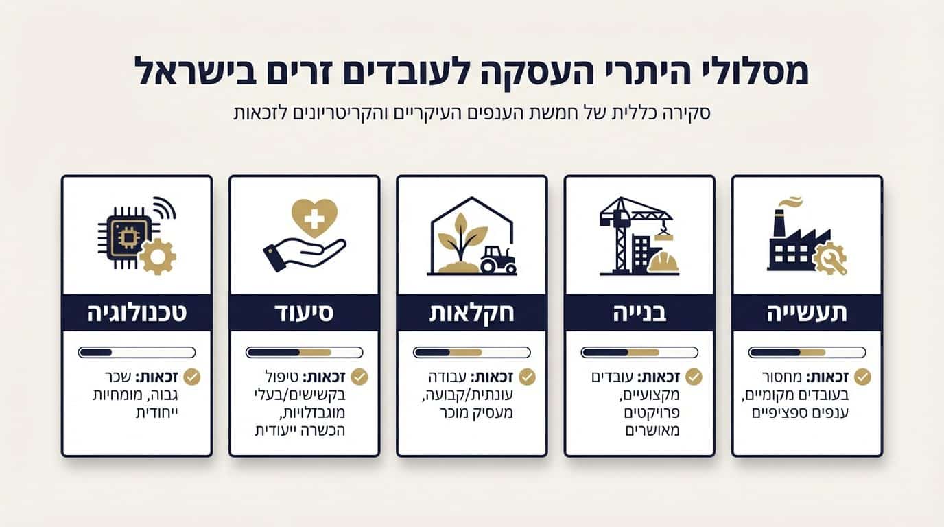 עורך דין עובדים זרים – כל מה שכדאי לדעת על העסקת עובד זר בישראל