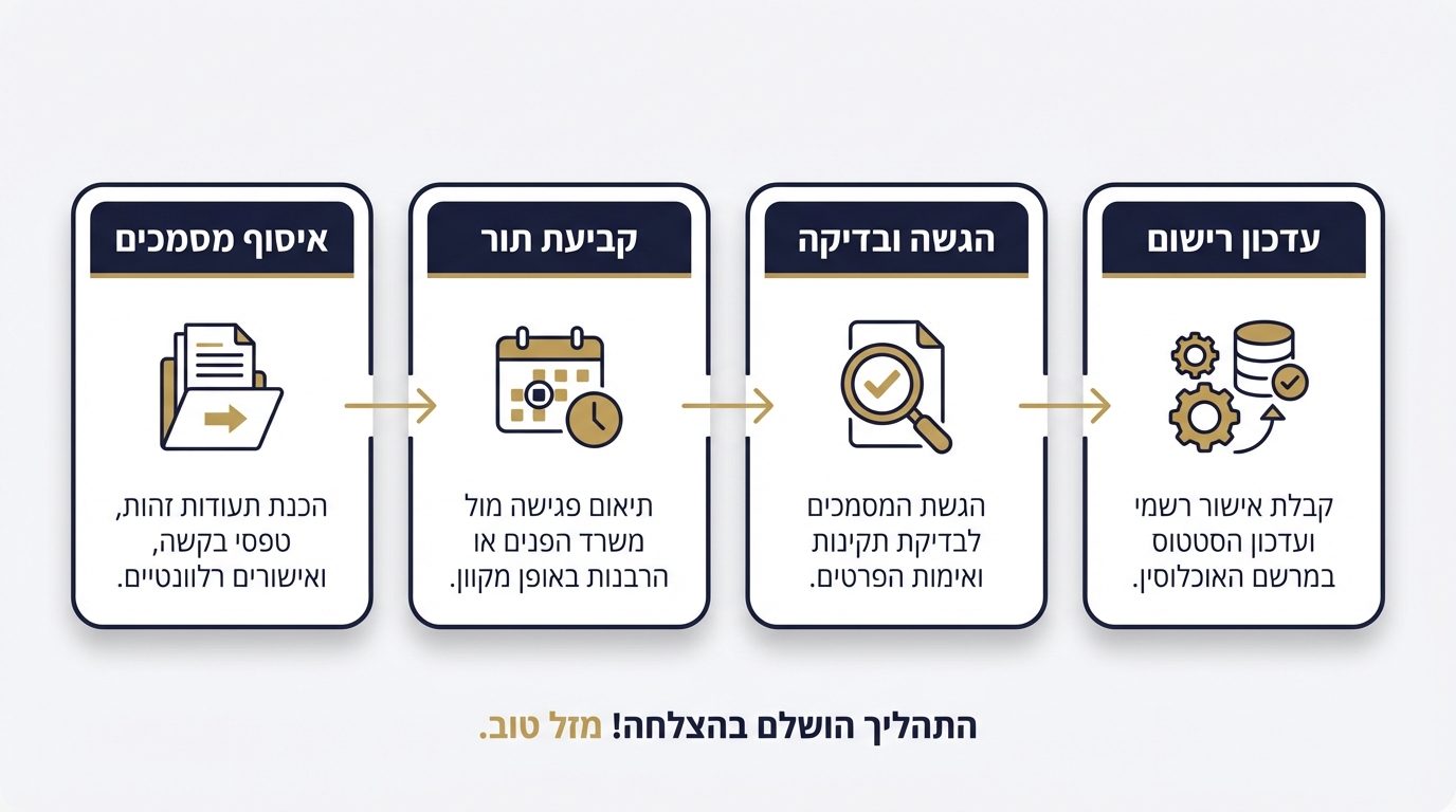 מהם שלבי תהליך הרישום בפועל