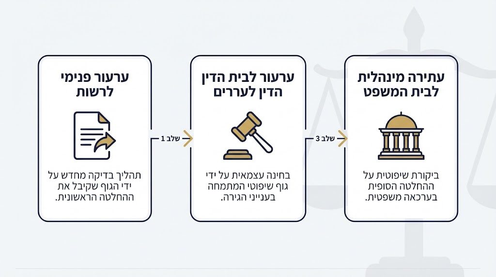 מהם מסלולי הערעור הקיימים לאחר דחיית בקשה