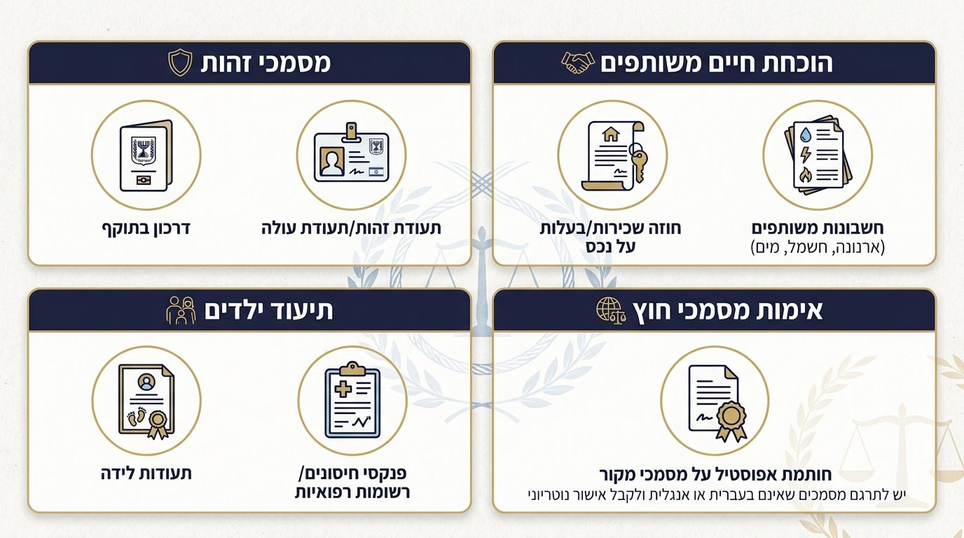מסמכים נדרשים להגשת בקשה למשפחה עם ילדים
