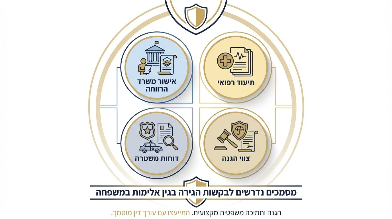 מסמכים נדרשים במקרה של אלימות במשפחה