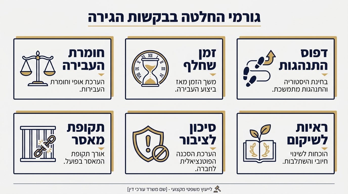 מהם השיקולים שרשות האוכלוסין וההגירה שוקלת