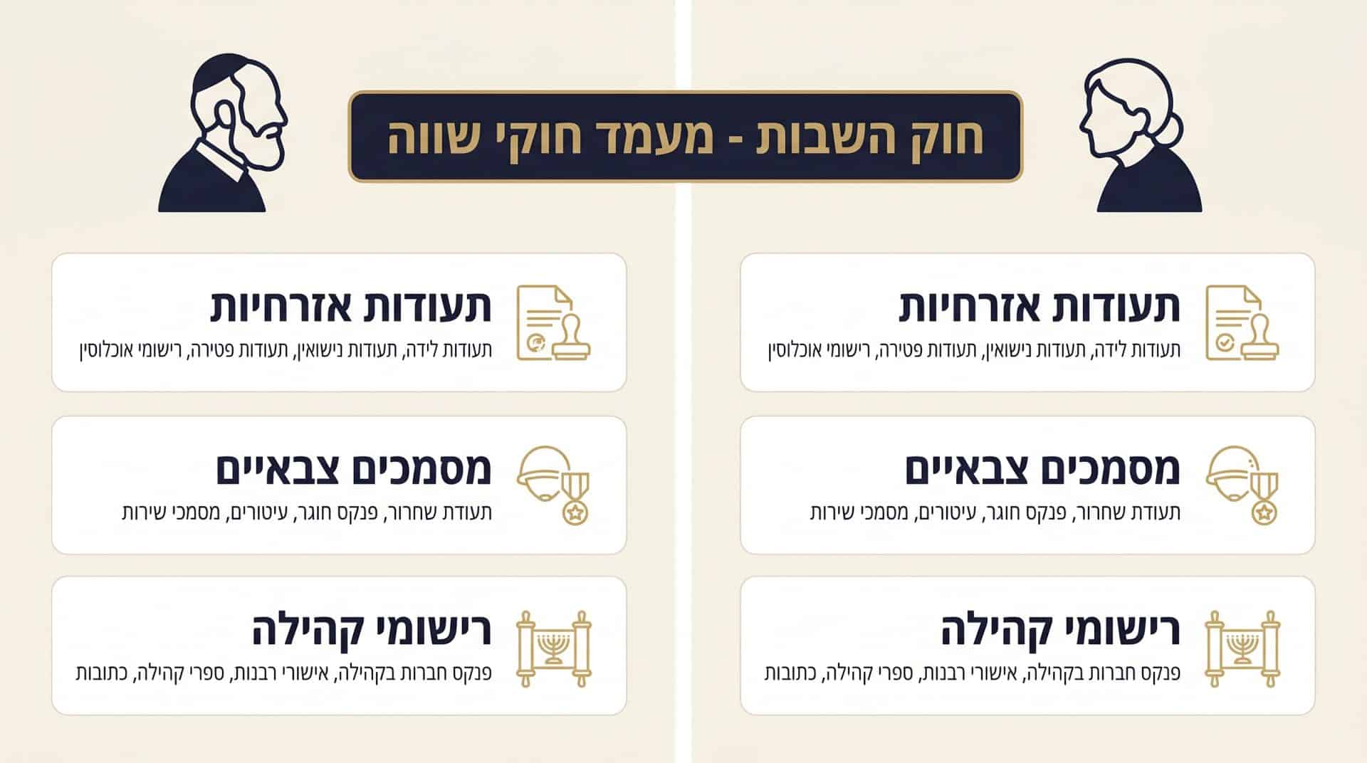 מדריך מקיף על קבלת אזרחות דרך סבא וסבתא ומימוש זכאות לנכדים