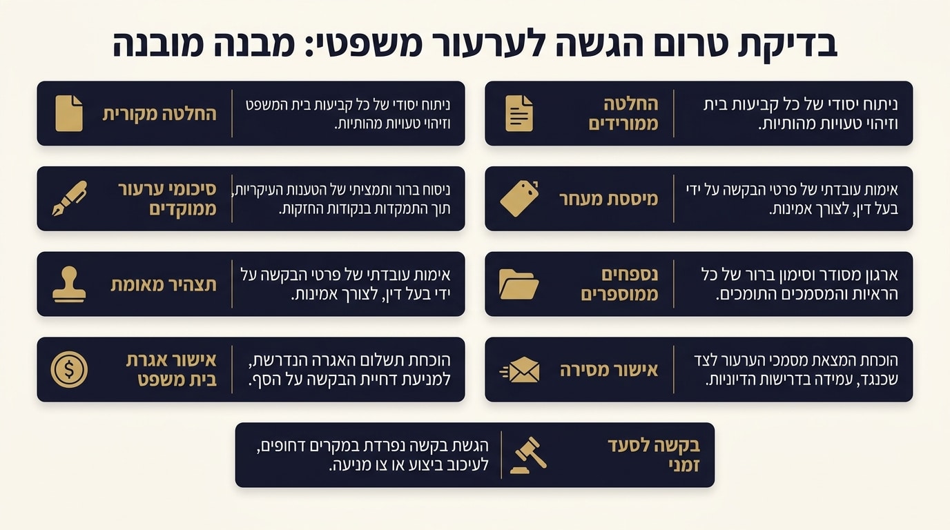 הגשת ערעור לבית הדין: מדריך מעשי לניהול הליך משפטי מוצלח