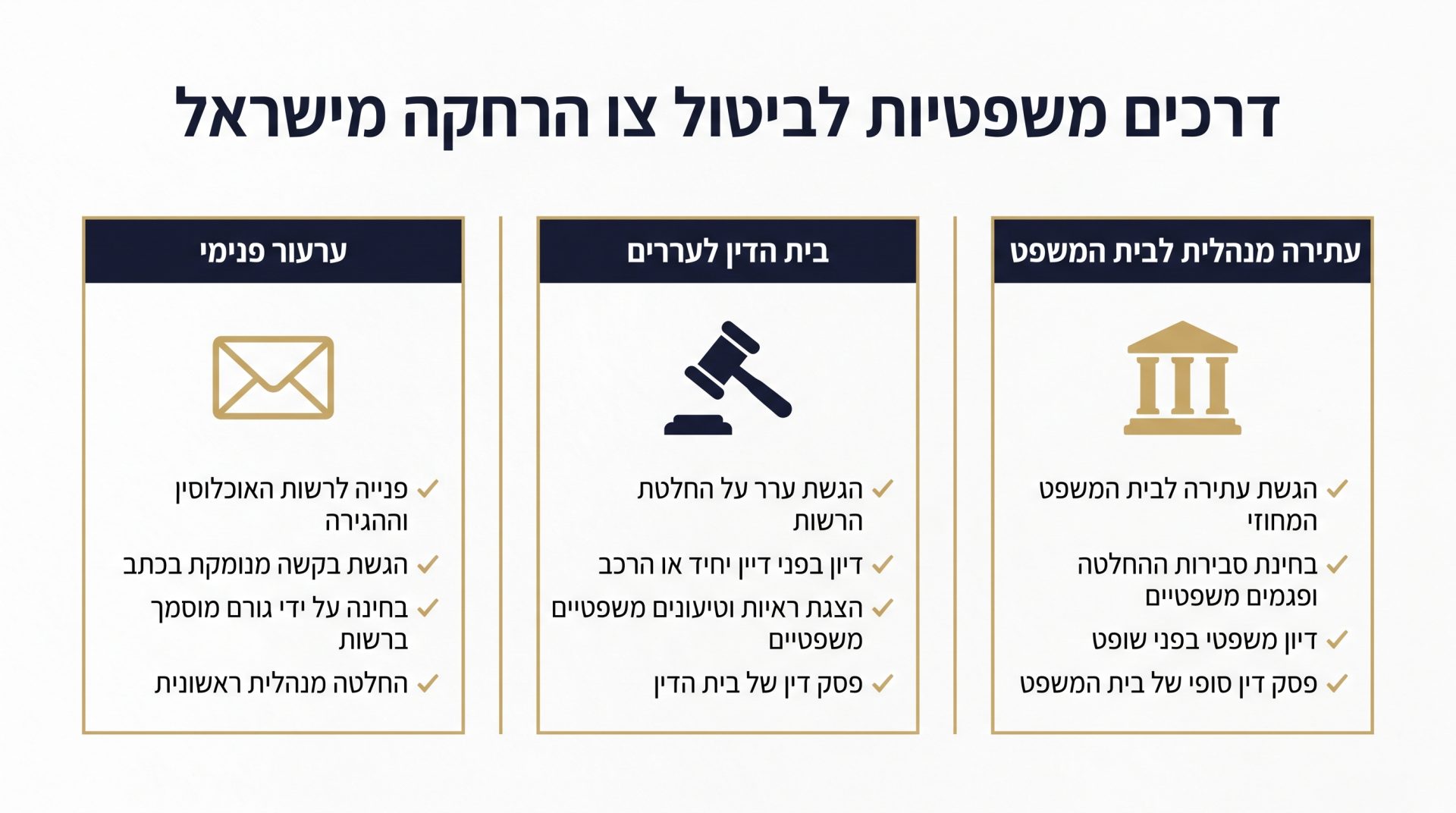 ביטול איסור כניסה לישראל: המדריך המלא להסרת איסור כניסה ומחיקה מהרשימה השחורה