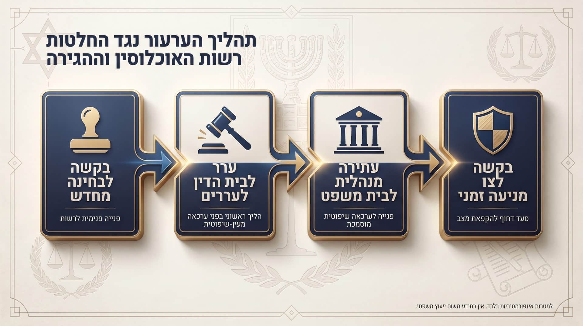 כיצד להגיש ערעור נגד ביטול מעמד בישראל: המדריך המשפטי המלא