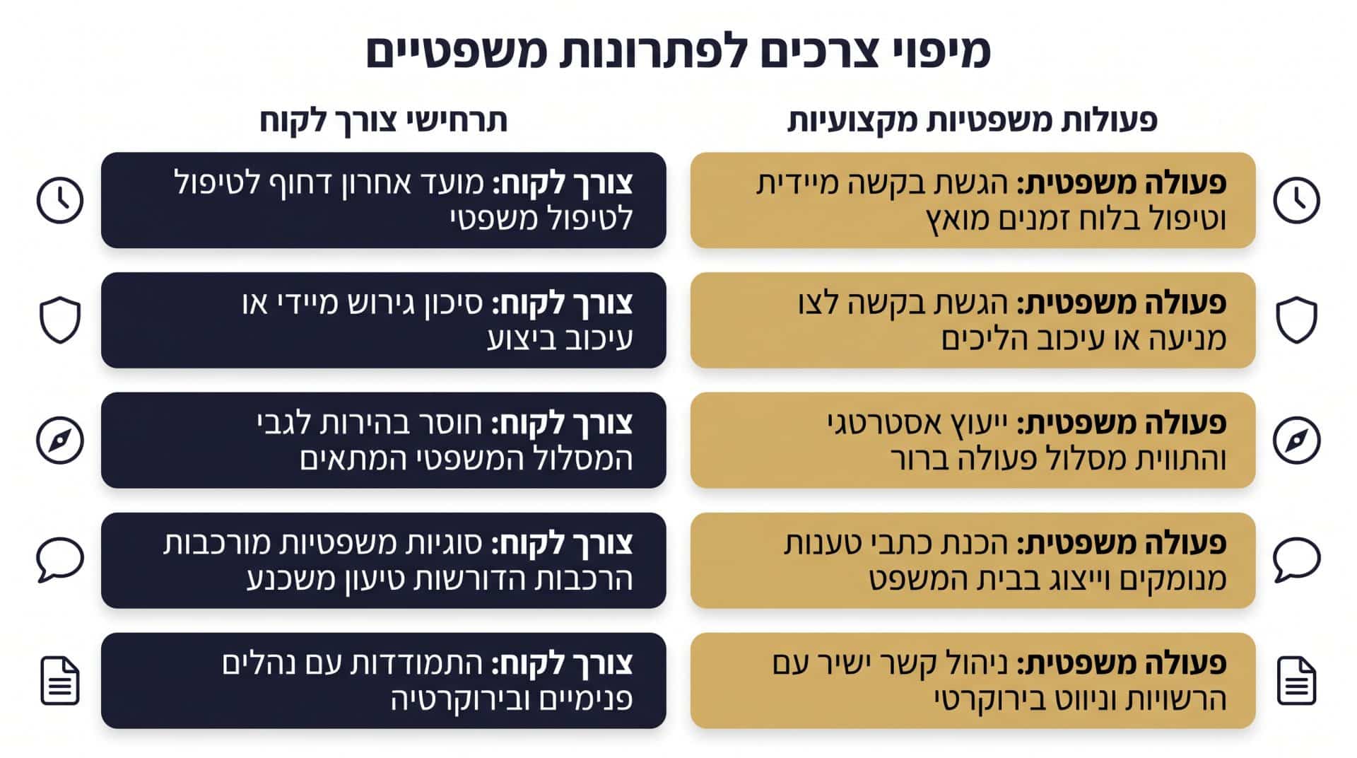 כיצד משרד זרי חזן ושות' מתרגם צורך אמיתי לפעולה משפטית