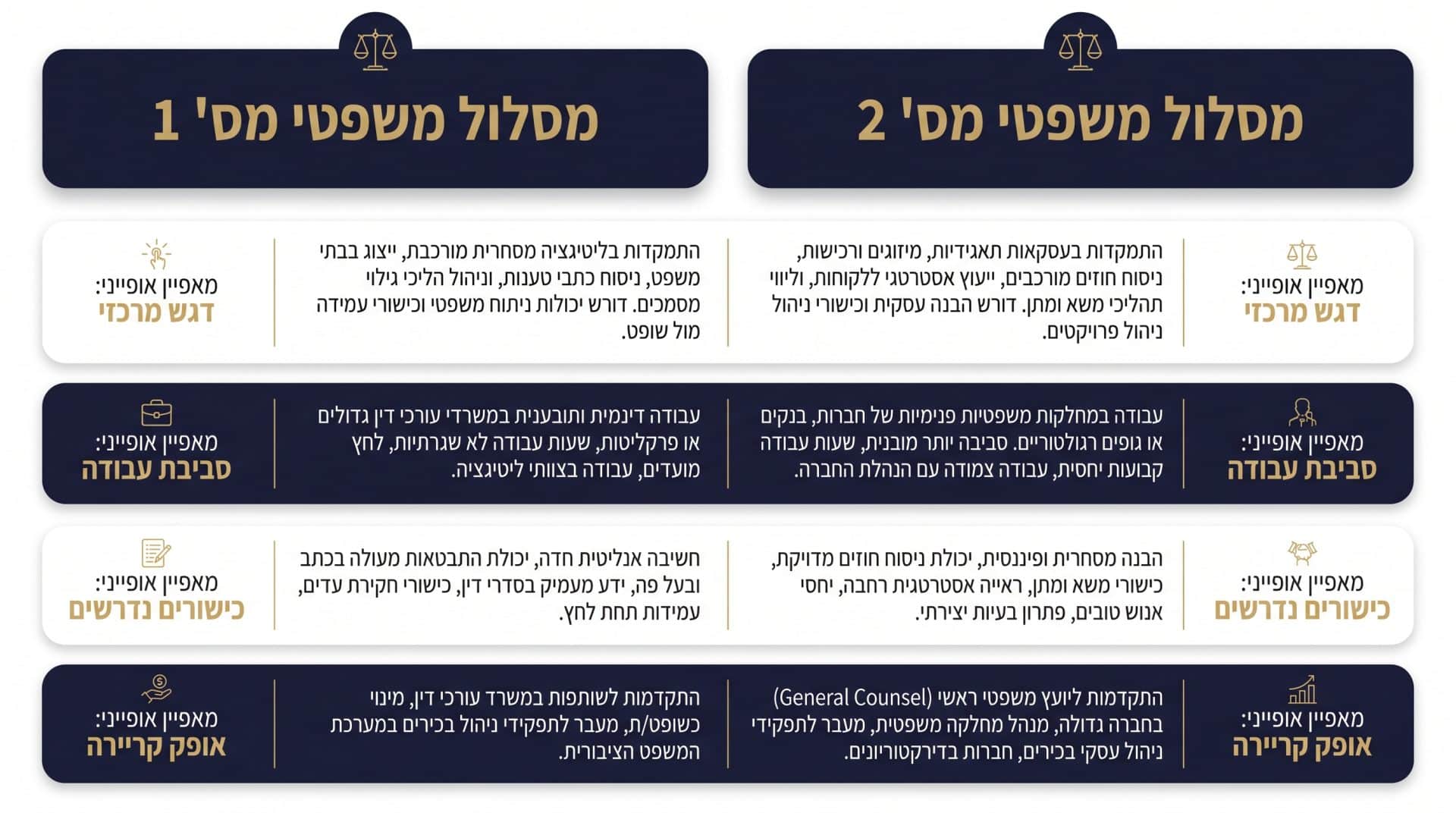 שלב הדיון וההכרעה בבית הדין לעררים