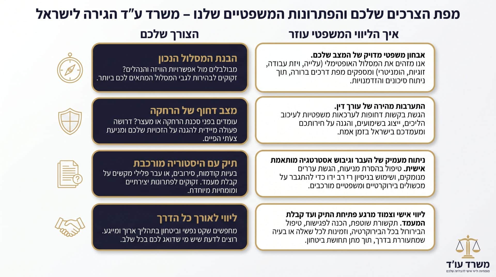 משרד עו״ד זרי חזן ושות' – מומחיות בהובלת מאבקים חוקתיים בנושאי הגירה