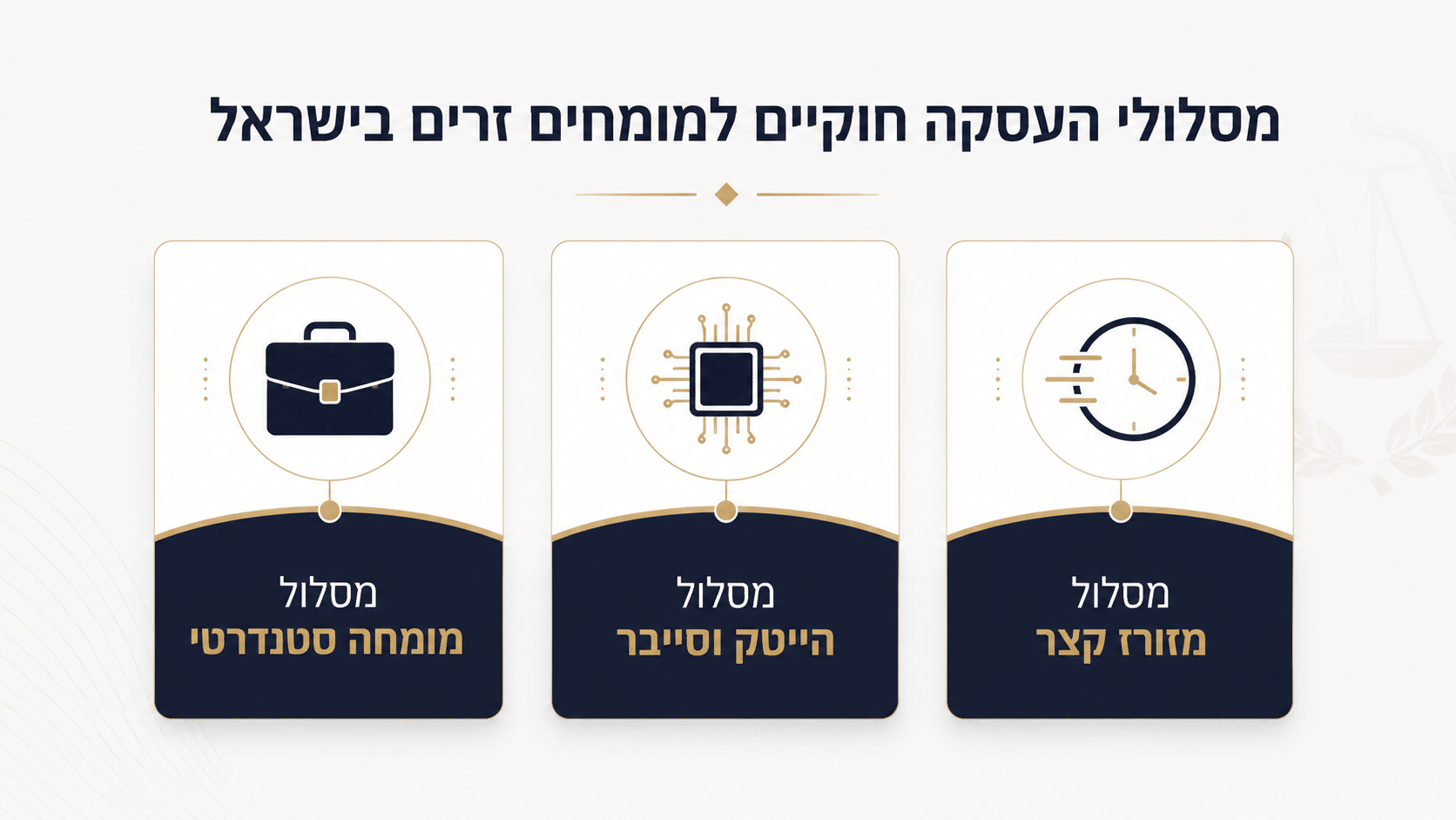 התמודדות עם סירוב בקשה להסדרת מעמד