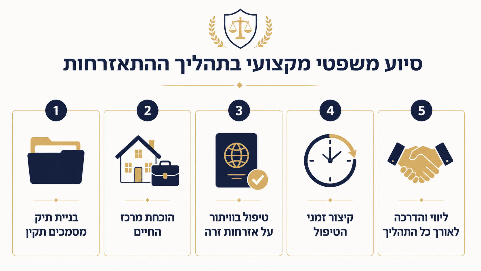 ליווי משפטי בהליך ההתאזרחות