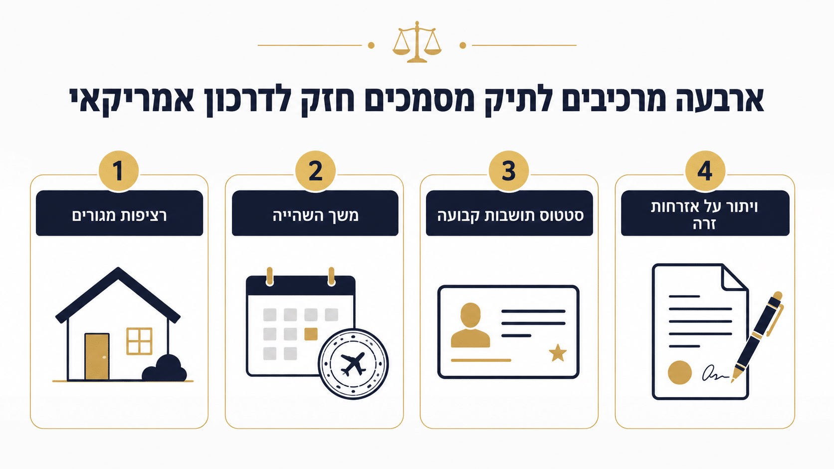 טעויות נפוצות בבקשות התאזרחות