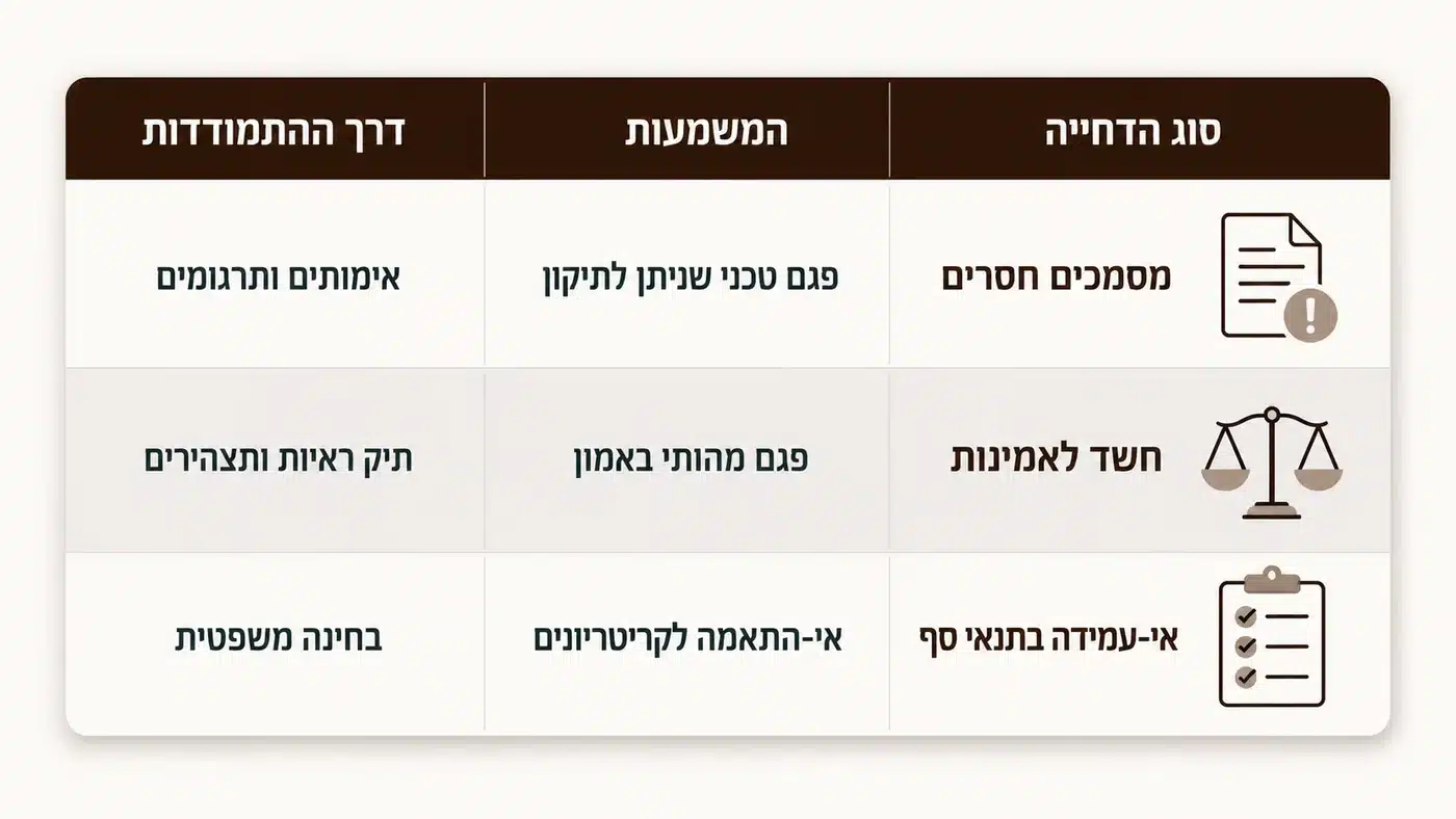 מסמכים חסרים מול חשד לאמינות – מה ההבדל בהתמודדות?