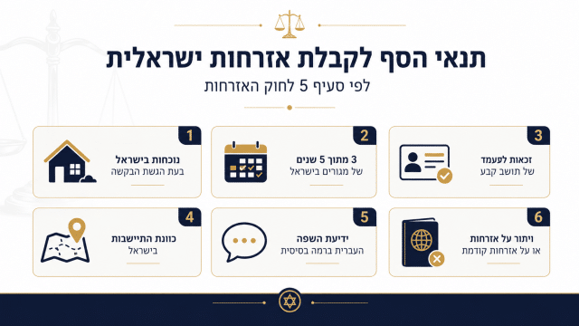 מדריך שלם על התאזרחות בישראל תנאים ושלבי התהליך במשרד הפנים
