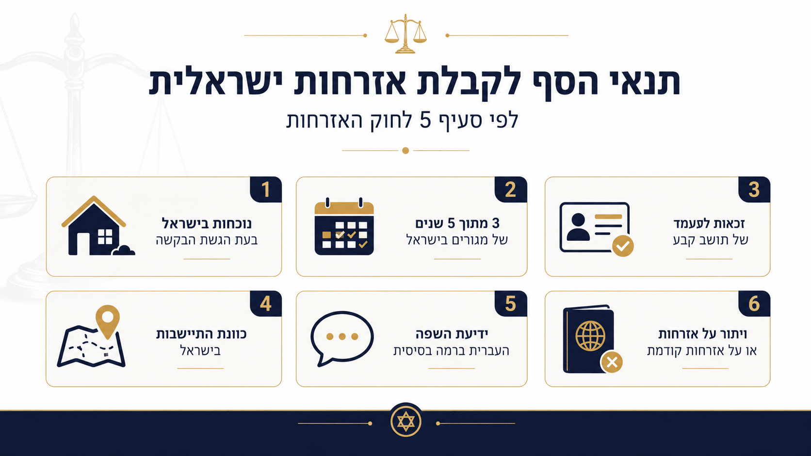 כיצד לקבל אזרחות ישראלית ללא יהודים: המדריך המלא