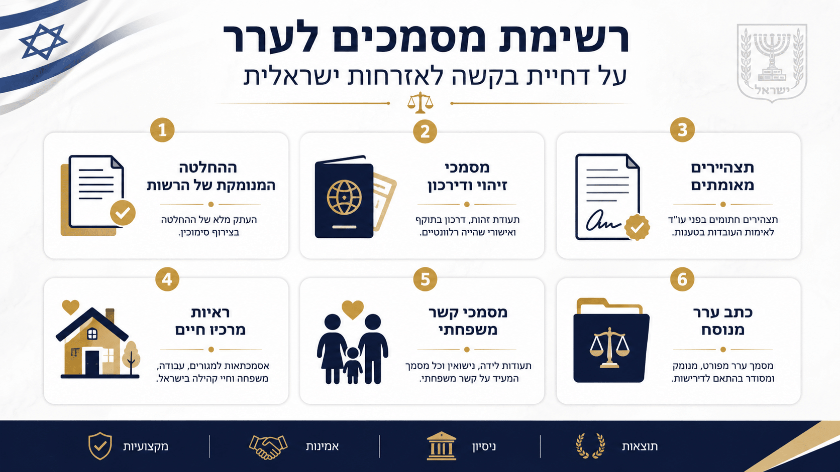 איזה מסמכים צריך לצרף לערר? צ'קליסט לבדיקה עצמית