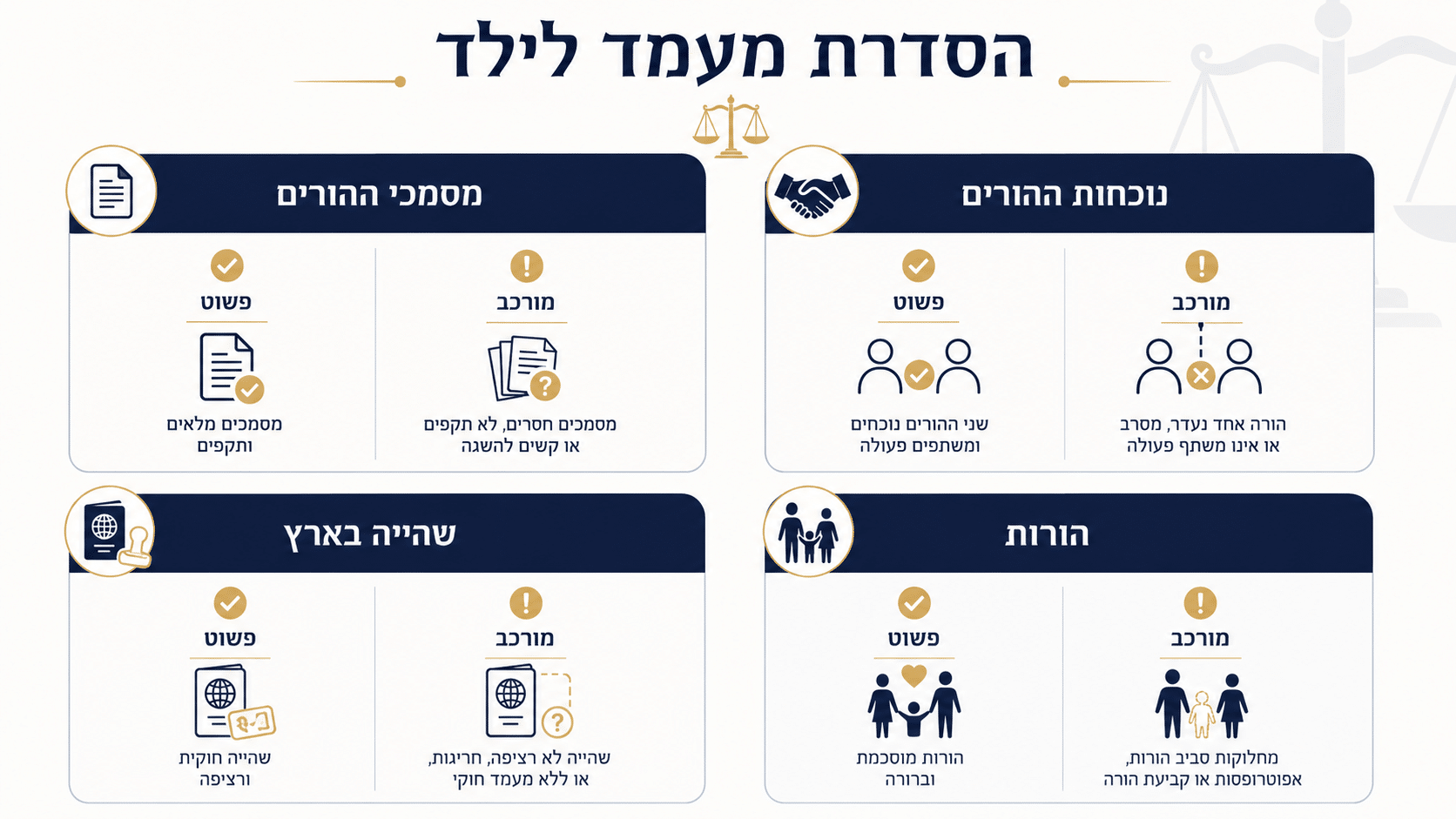 כל מה שצריך לדעת על אזרחות לילדי עובדים זרים והסדרת מעמד בישראל