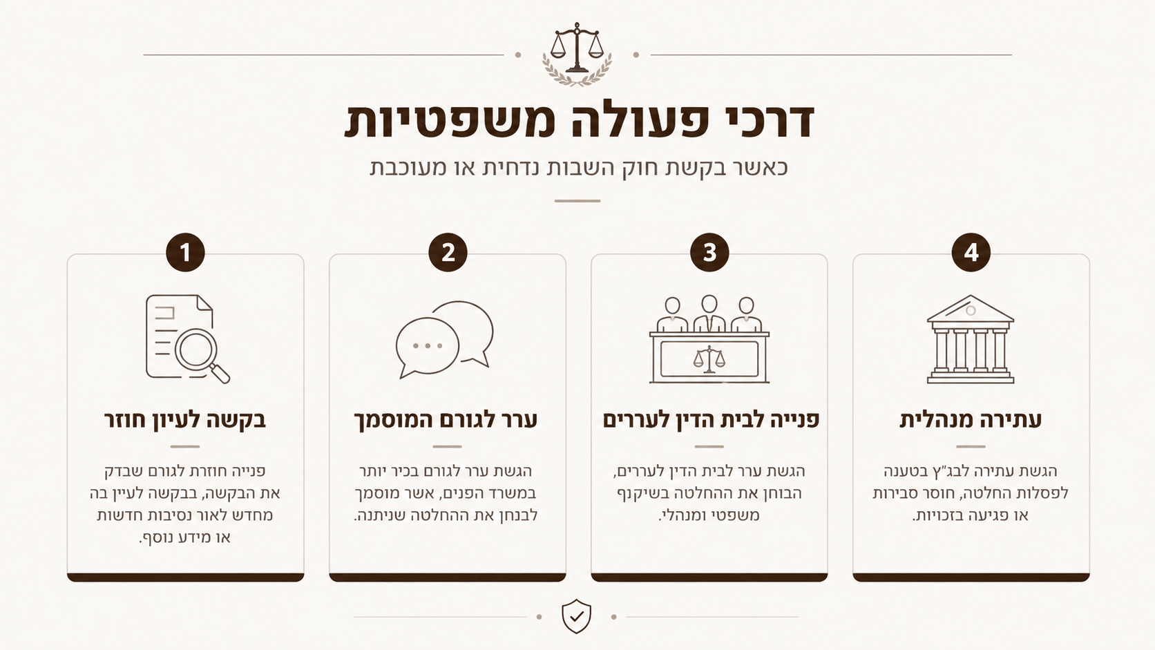 סירוב, עיכוב ותקיעות: מה עושים כשהבקשה אינה מתקדמת?
