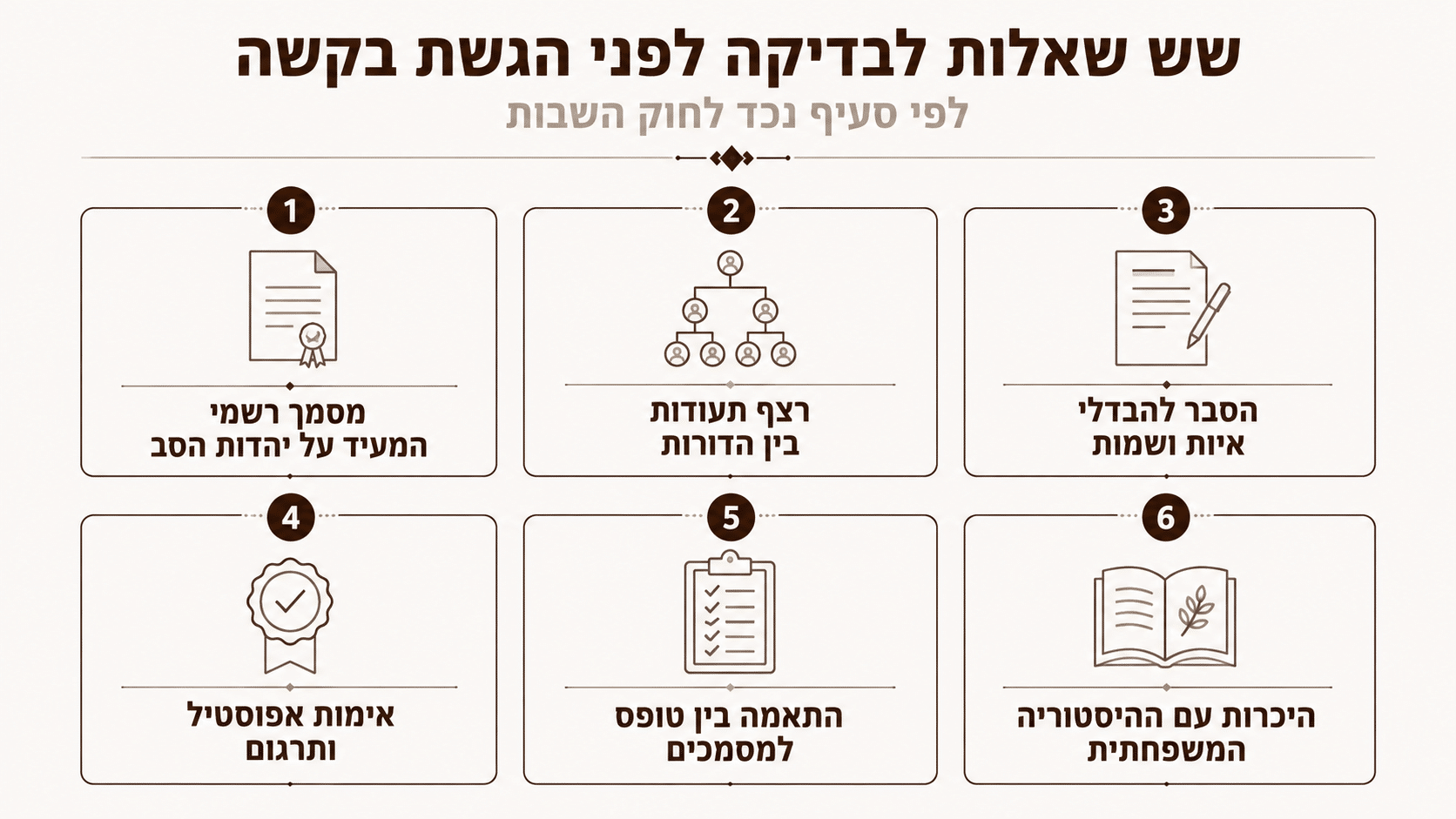 בדיקות עצמיות לפני הגשה: איך יודעים שהתיק בשל?