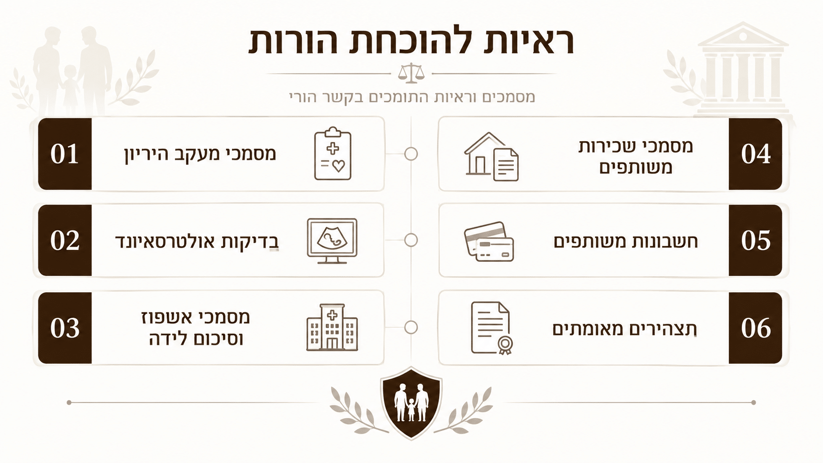 כשההורים אינם רשומים כנשואים: הוכחת הורות מול רשות האוכלוסין