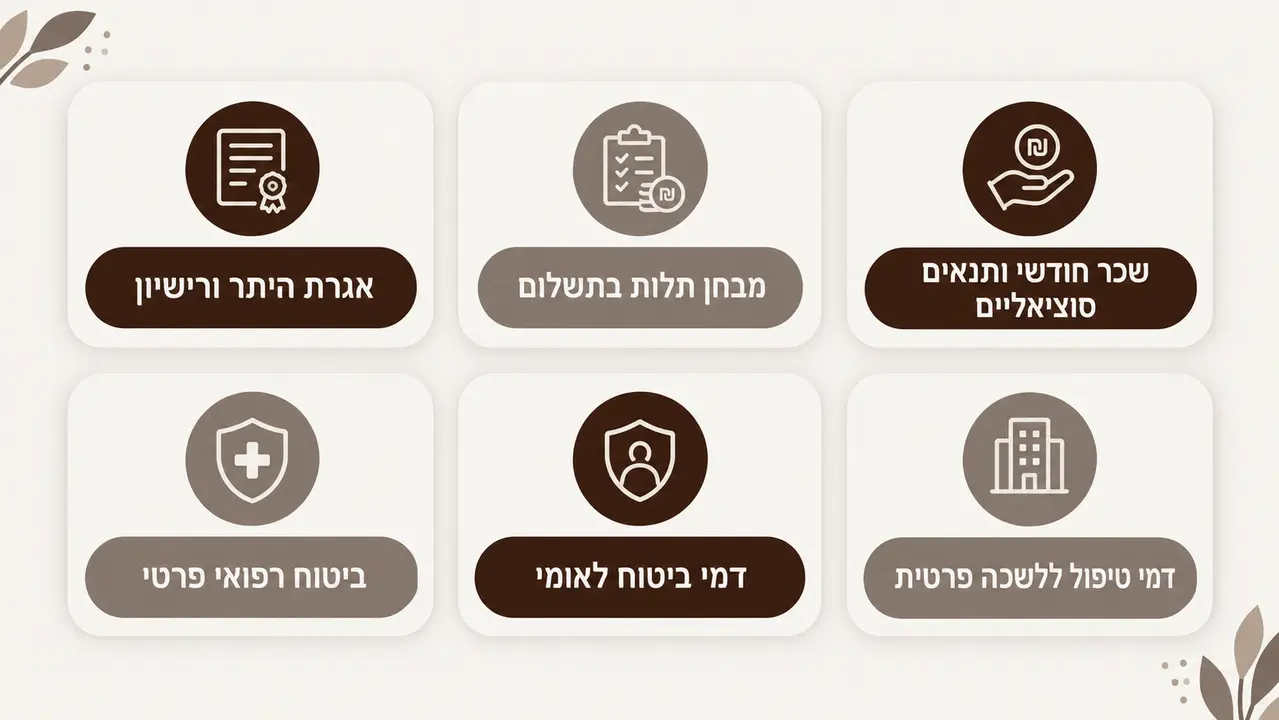 כמה עולה העסקת מטפל זר בפועל מעבר לשכר הבסיס?