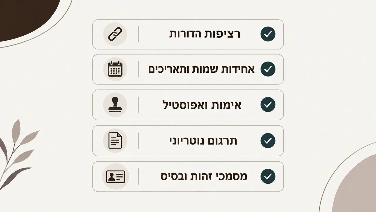 מדדים ובדיקות: איך יודעים שהתיק מוכן להגשה?