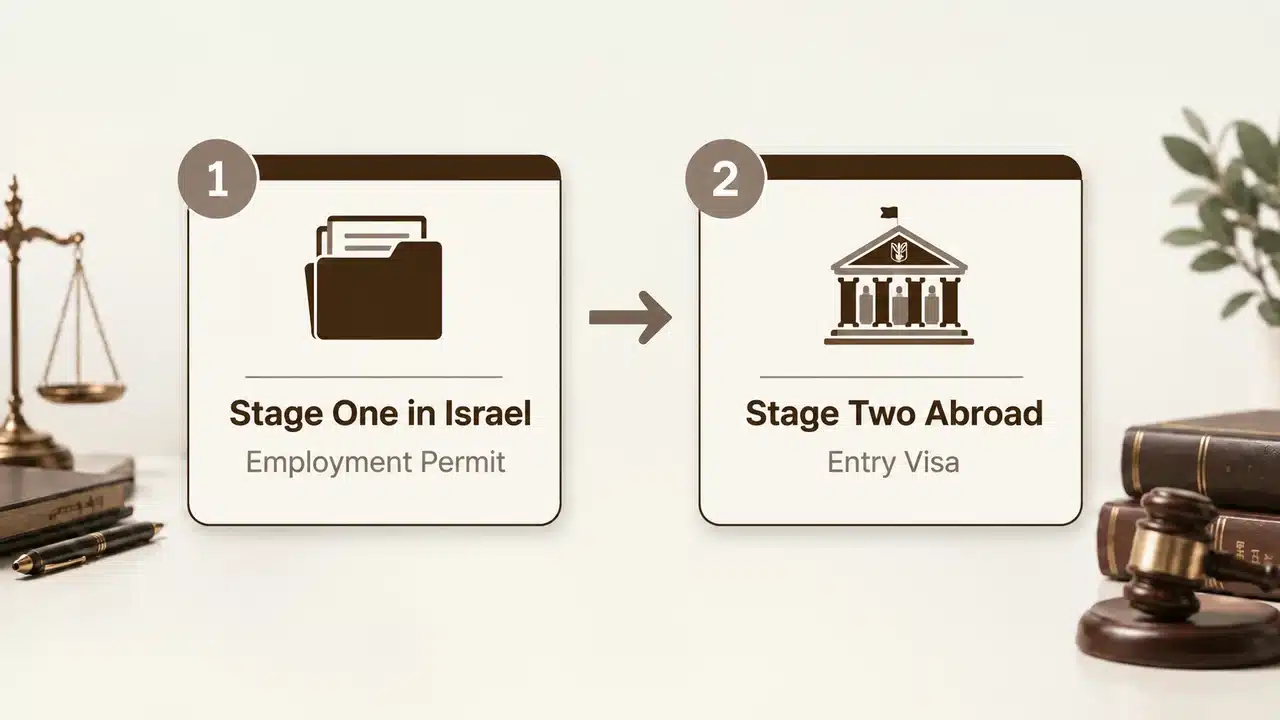 How Does the Process with the Population and Immigration Authority Work?
