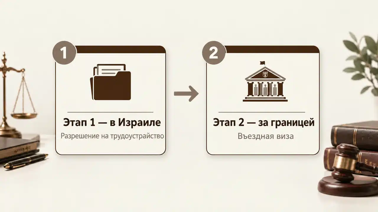 Как проходит процедура в Управлении народонаселения и иммиграции?