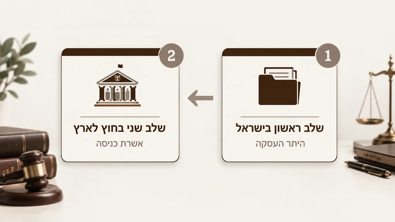 כיצד מתנהל התהליך מול רשות האוכלוסין וההגירה?