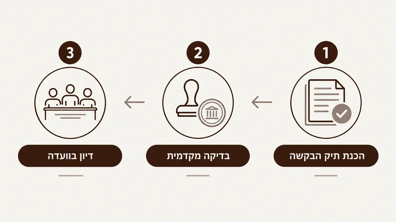 The procedure for applying to the Interministerial Humanitarian Committee