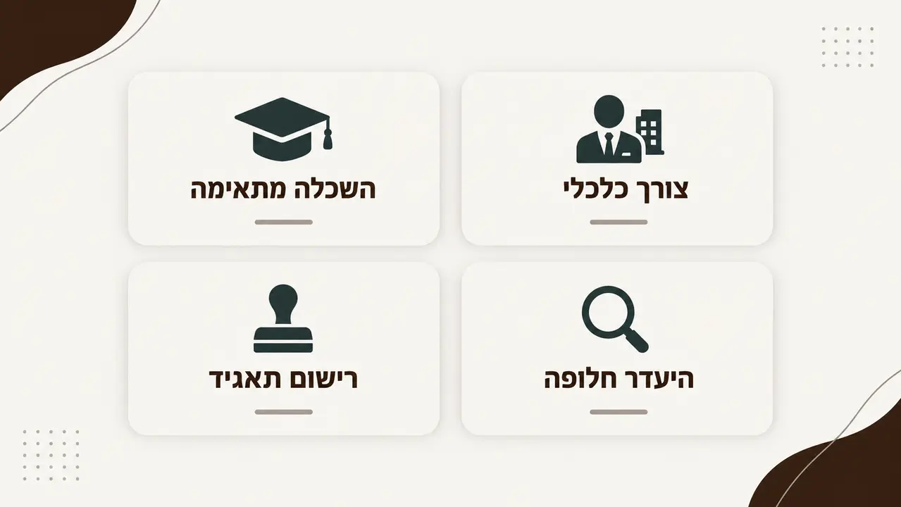 מהם הקריטריונים לקבלת הכרה כמומחה זר?