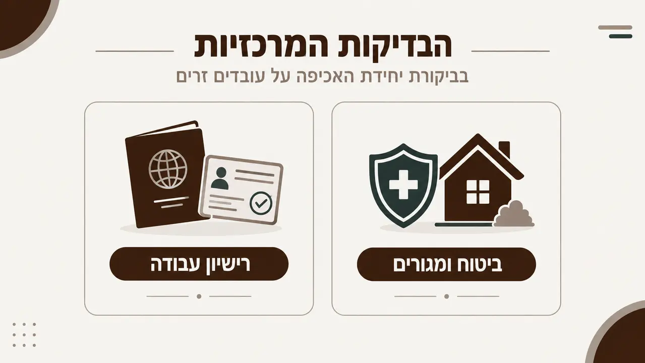 מה בודקים בביקורת יחידת האכיפה העסקת עובדים זרים?